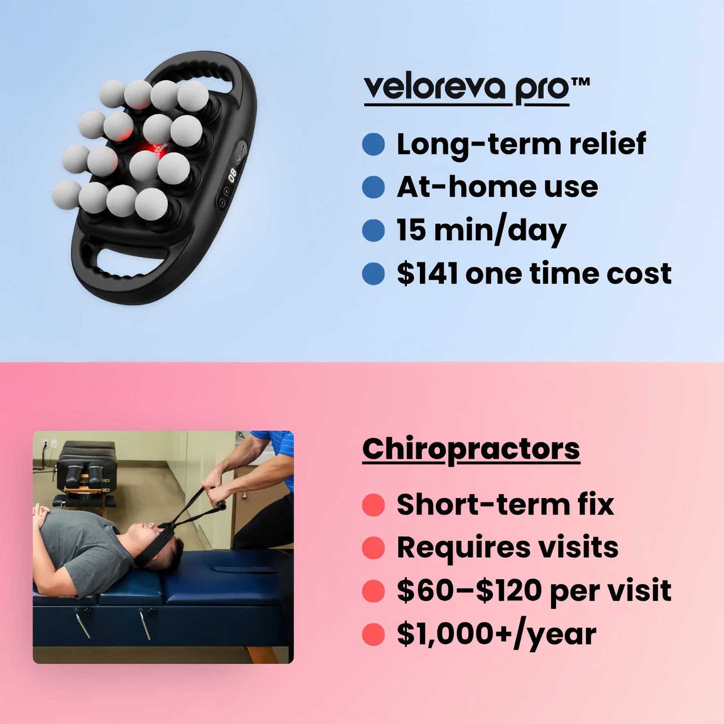 Revonix Pro™ Relief Device