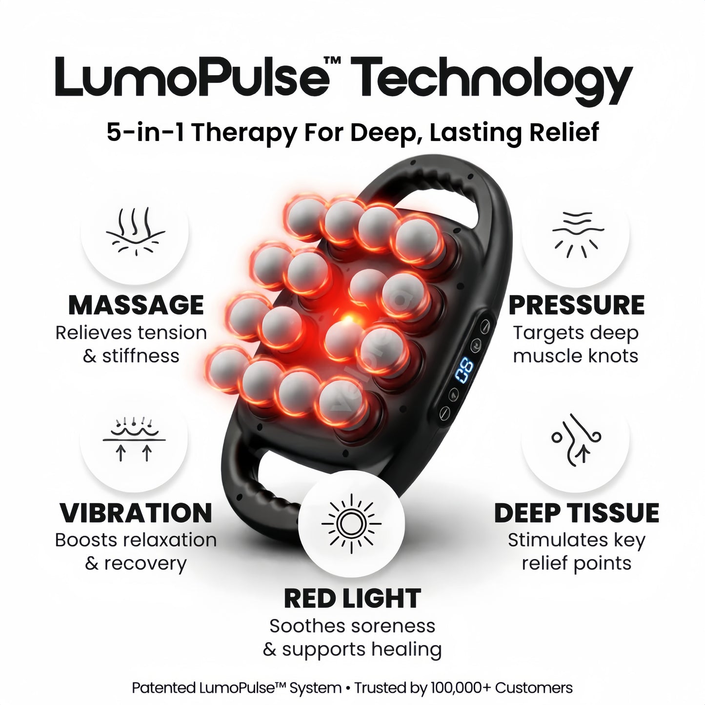 Revonix Pro™ Relief Device