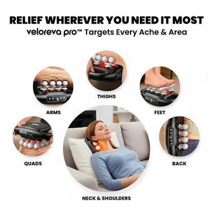Revonix Pro™ Relief Device