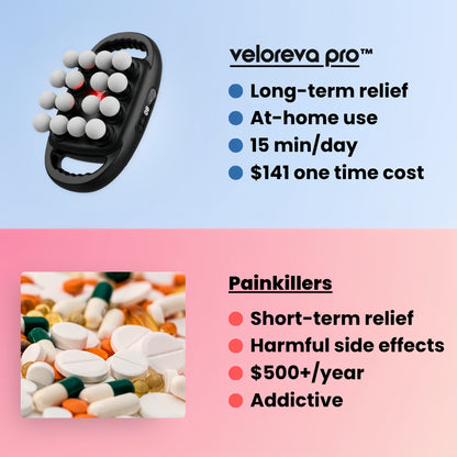 Revonix Pro™ Relief Device
